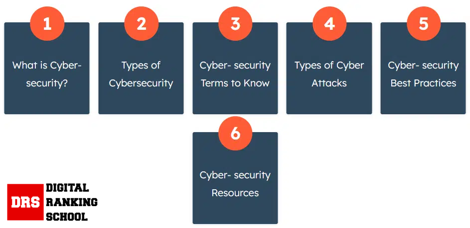 Cybersecurity ultimate guide