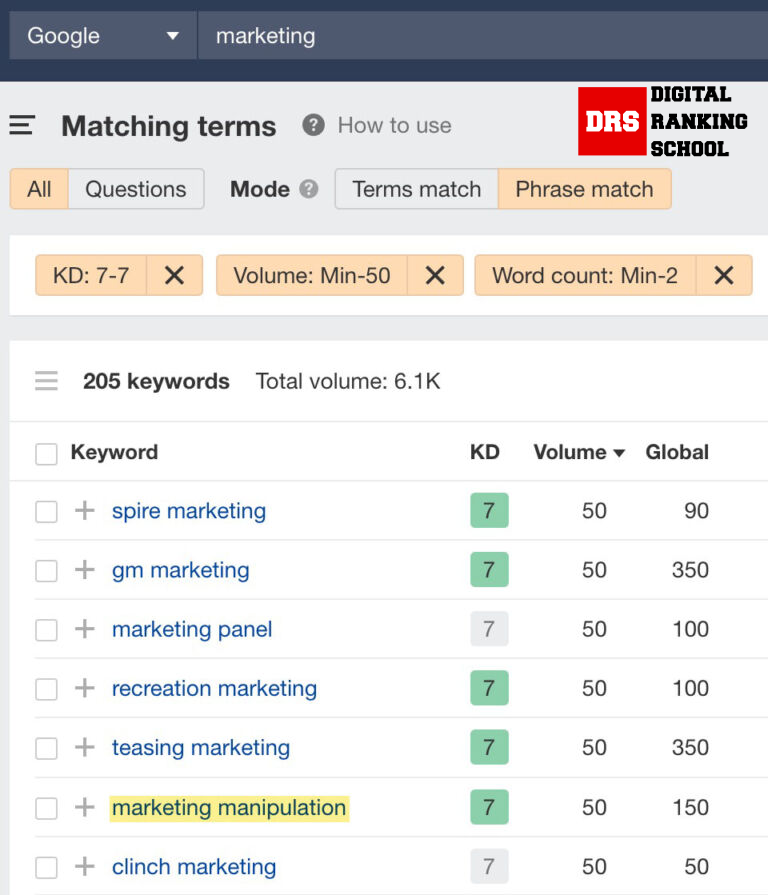 matching terms report marketing